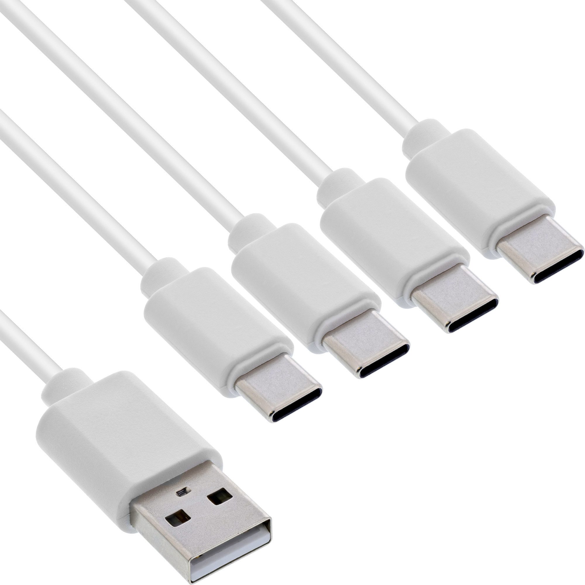 Inline TV-Kabel