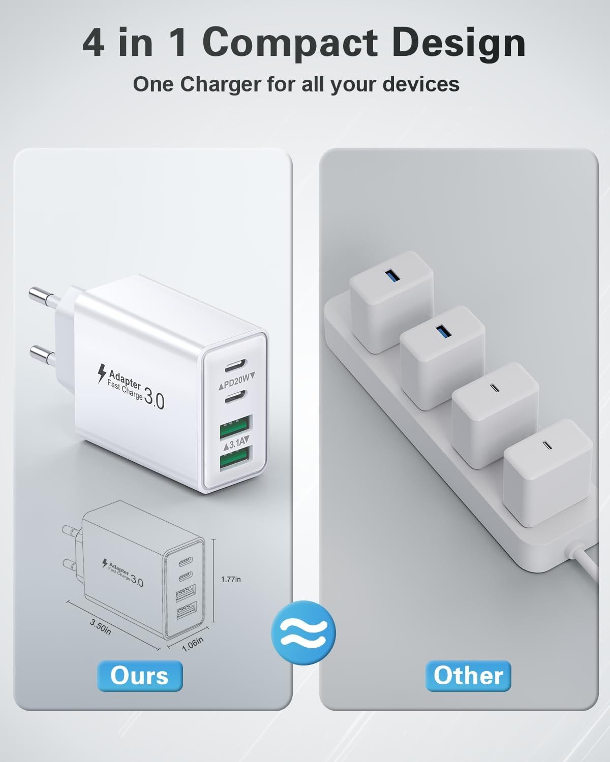 ibettertec USB C Ladegerät 40W Schnellladegerät mit 1,5 m TPE Datenkabel, Schnelllade-Gerät (Handy Ladegeräte 4 Ports, USB-C & USB-A Mehrfachstecker für Smartph – Bild 5 von 5