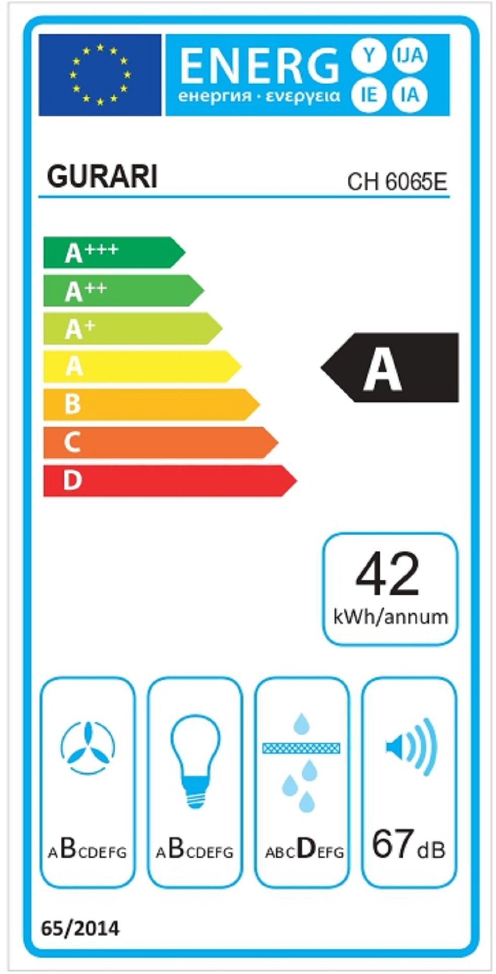 Energieeffizienzklasse: 