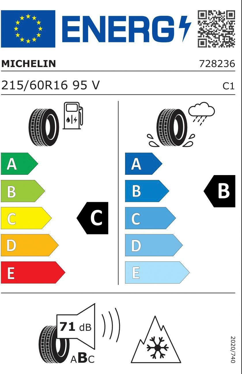 Energieeffizienzklasse: 