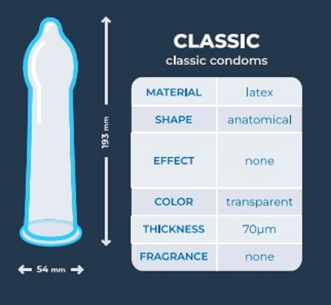 Love Match Kondome Classico klassische Packung Kondome Rundfolien 6 in mit, St