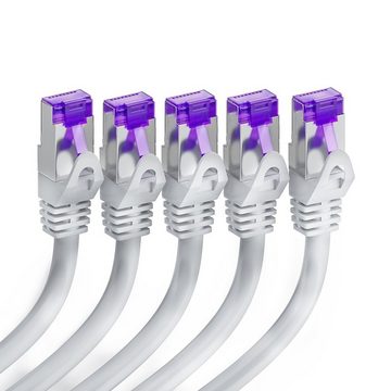 deleyCON deleyCON 5x 0,25m RJ45 Patchkabel SFTP Netzwerkkabel mit CAT7 LAN-Kabel