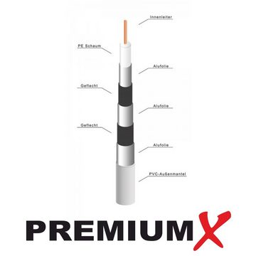 PremiumX Elektro-Installationszange XCon CS-10 Universal Abisolierwerkzeug Abisolierer für Koaxialkabel