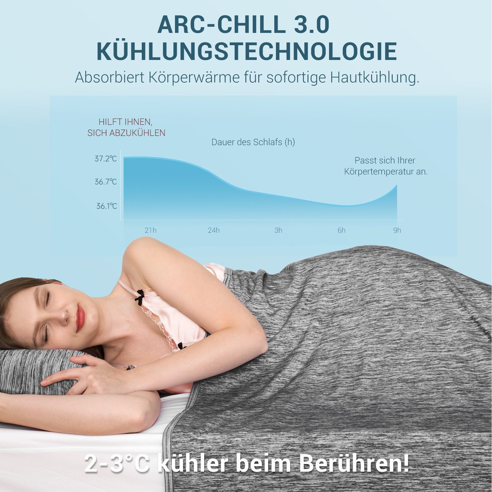 Elegear Sommerbettdecke Kühldecke Selbstkühlend doppelseitig, Sommerdecke 1 günstig online kaufen