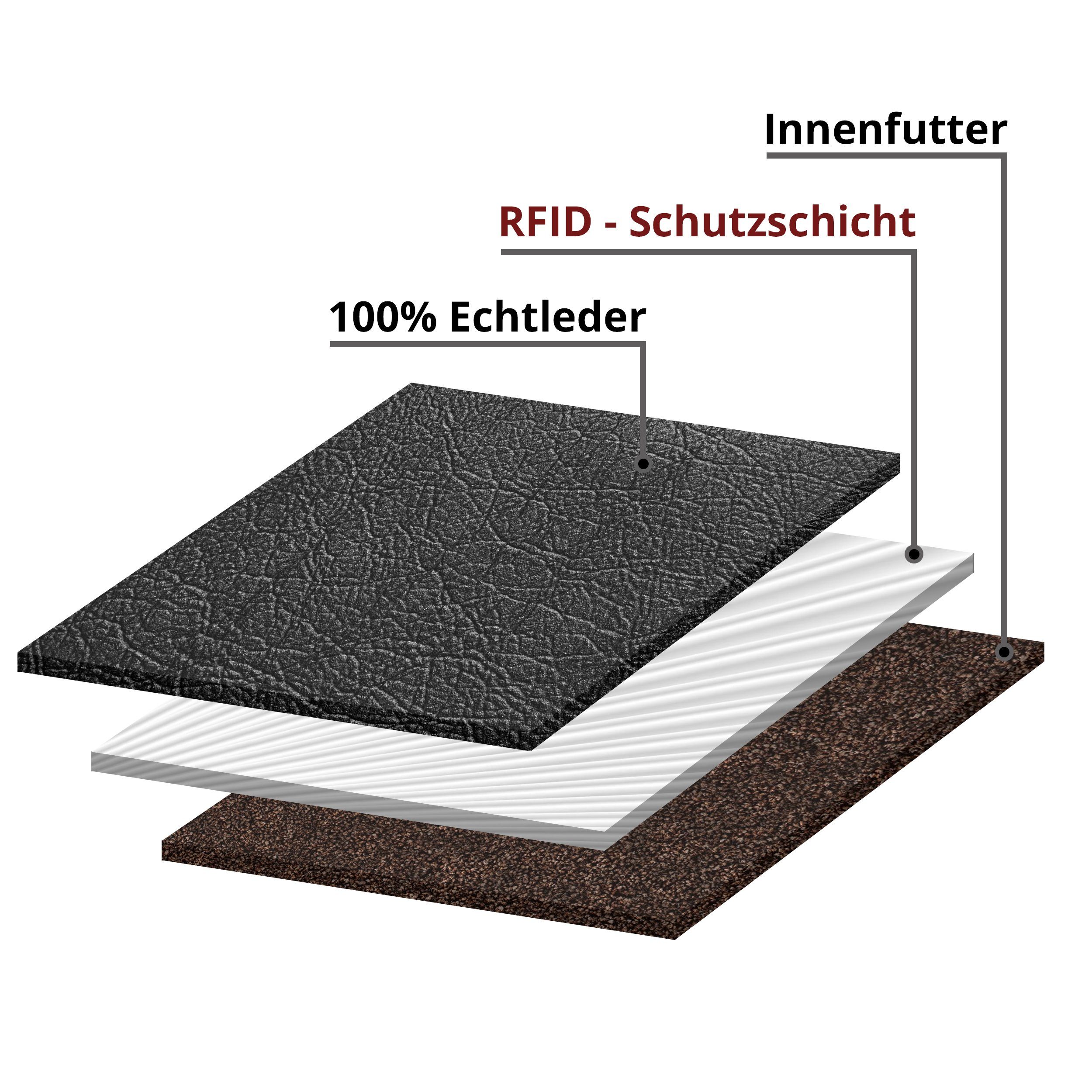 MOKIES Geldbörse Herren Portemonnaie G306 (hochformat), 100% Echt-Leder