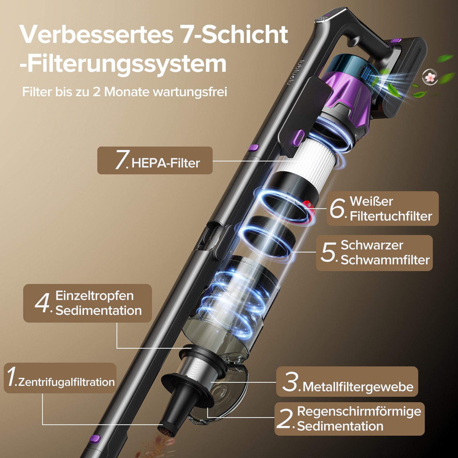 lubluelu Akku-Hand-und Stielstaubsauger G30 Kabelloser Akkusauger mit KnickRohr 50000pa / 2-in-1-Ladestation, 500 W, beutellos, 90° faltbare flexible Bodenbürste