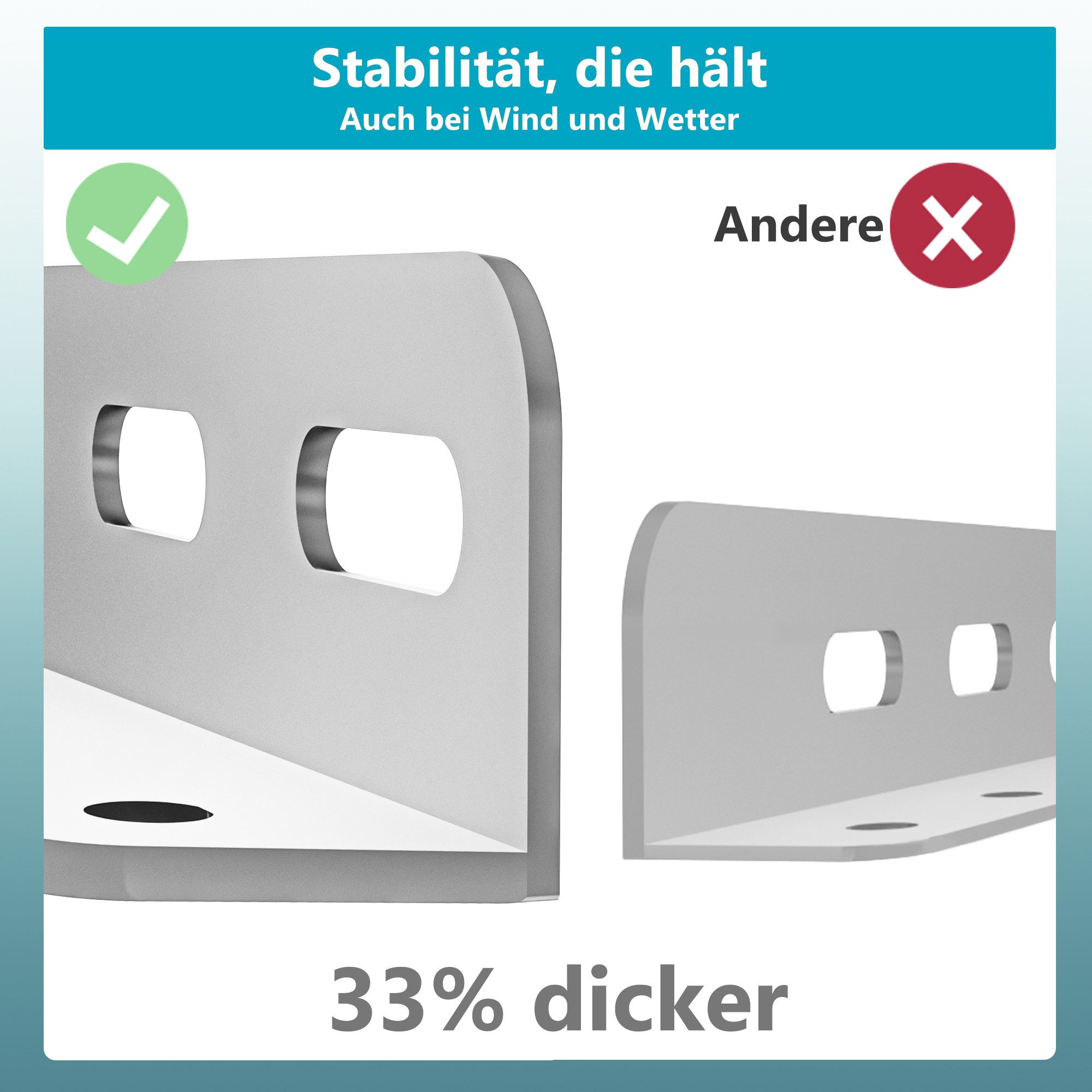 SolarMars Solarmodul-Halterung Solarpanel Halterung 120cm, 4 Stück, (Solarpanel Halterung für 2 Module, 0% MwSt., Geeignet für Flachdach/Garten/Wand) – Bild 4 von 5