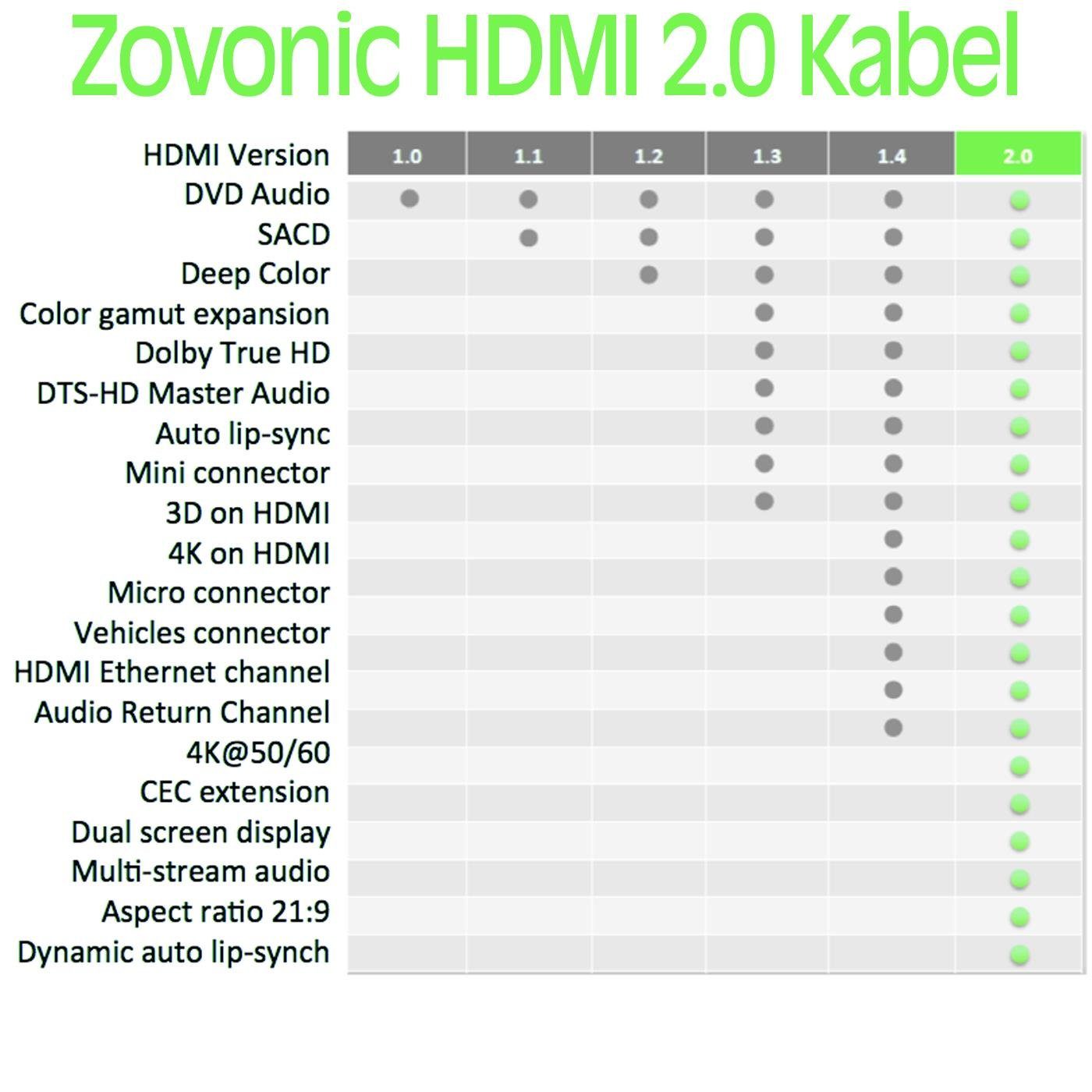 HOCO Full HD 4K UHD cm), 2.0 vergoldet (100 Typ High A, HDMI Stecker Speed rundes 3D Cec ARC Ethernet HDMI-Kabel, sind