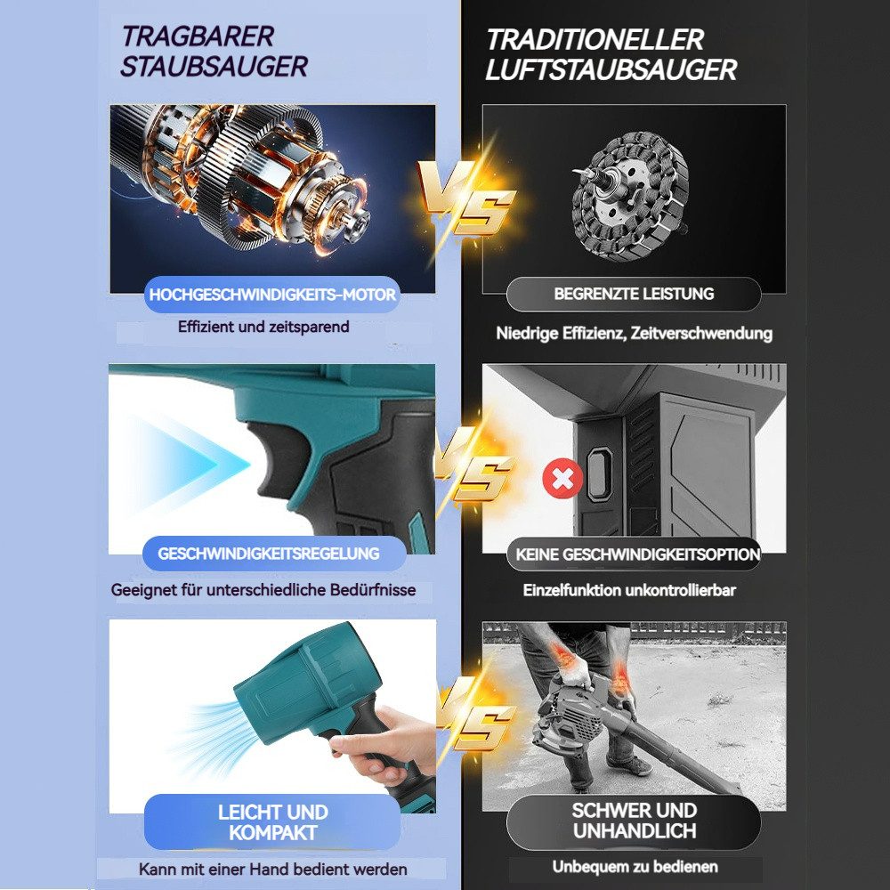 PODOFO Akku-Laubbläser Staubentfernungsgebläse 30000 U/min Elektrische günstig online kaufen