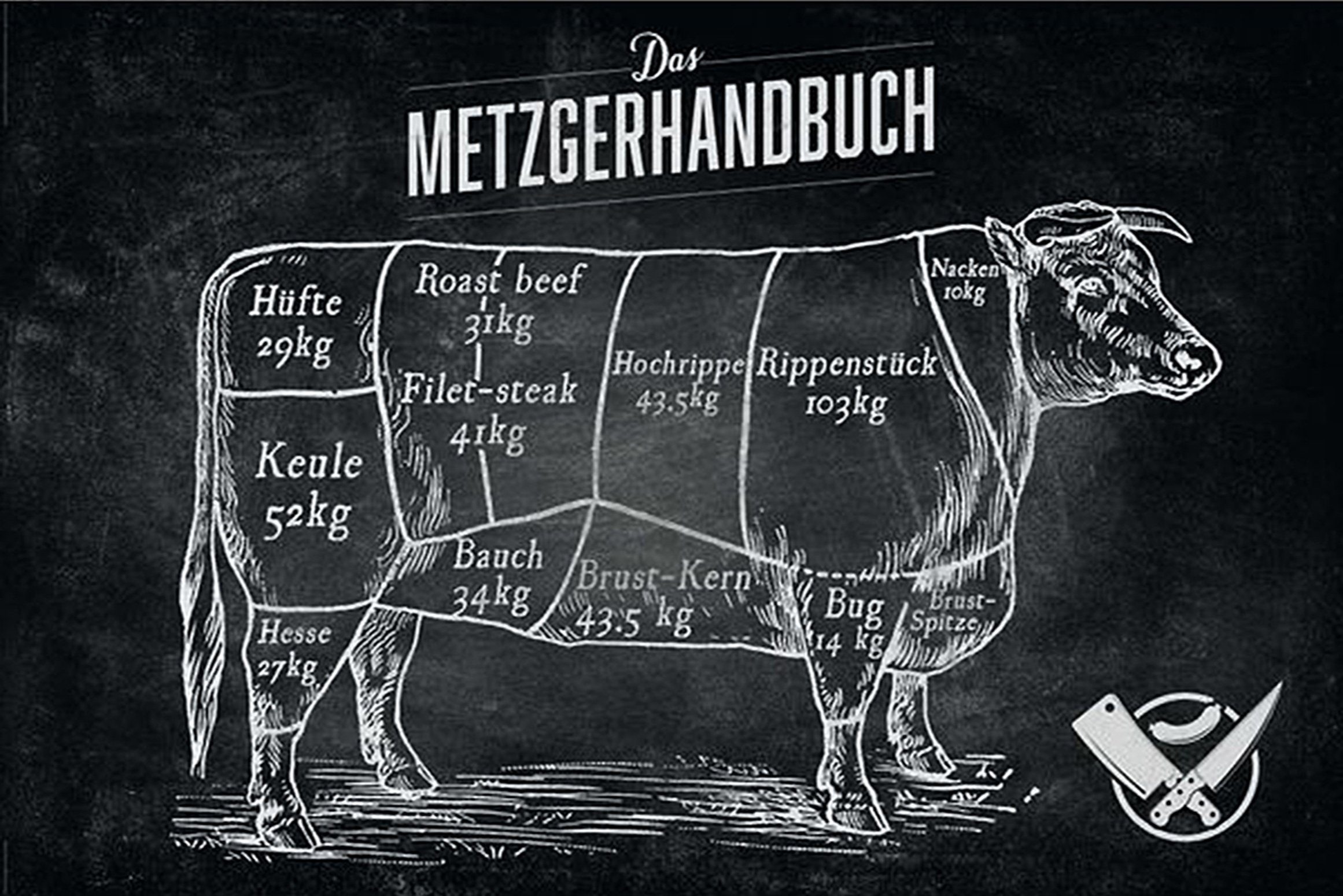 Reinders! Poster Das Metzgerhandbuch Poster 91,5 x 61 cm