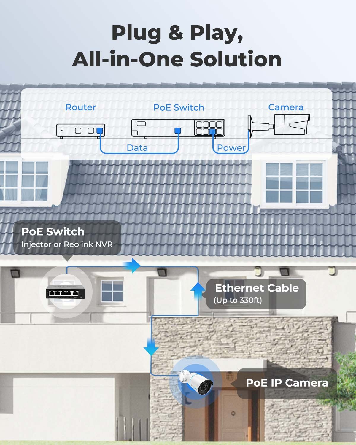 Reolink Überwachungskamera RLC-510A 5MP PoE IP (Außenbereich, mit Personen-/Autoerkennung, Zeitraffer, 30m IR Nachtsicht, IP66 Wasserfest, Audio, Micro SD Karte – Bild 3 von 5