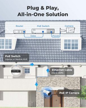 Reolink RLC-510A 5MP PoE IP Überwachungskamera (Außenbereich, mit Personen-/Autoerkennung, Zeitraffer, 30m IR Nachtsicht, IP66 Wasserfest, Audio, Micro SD Kartensteckplatz)