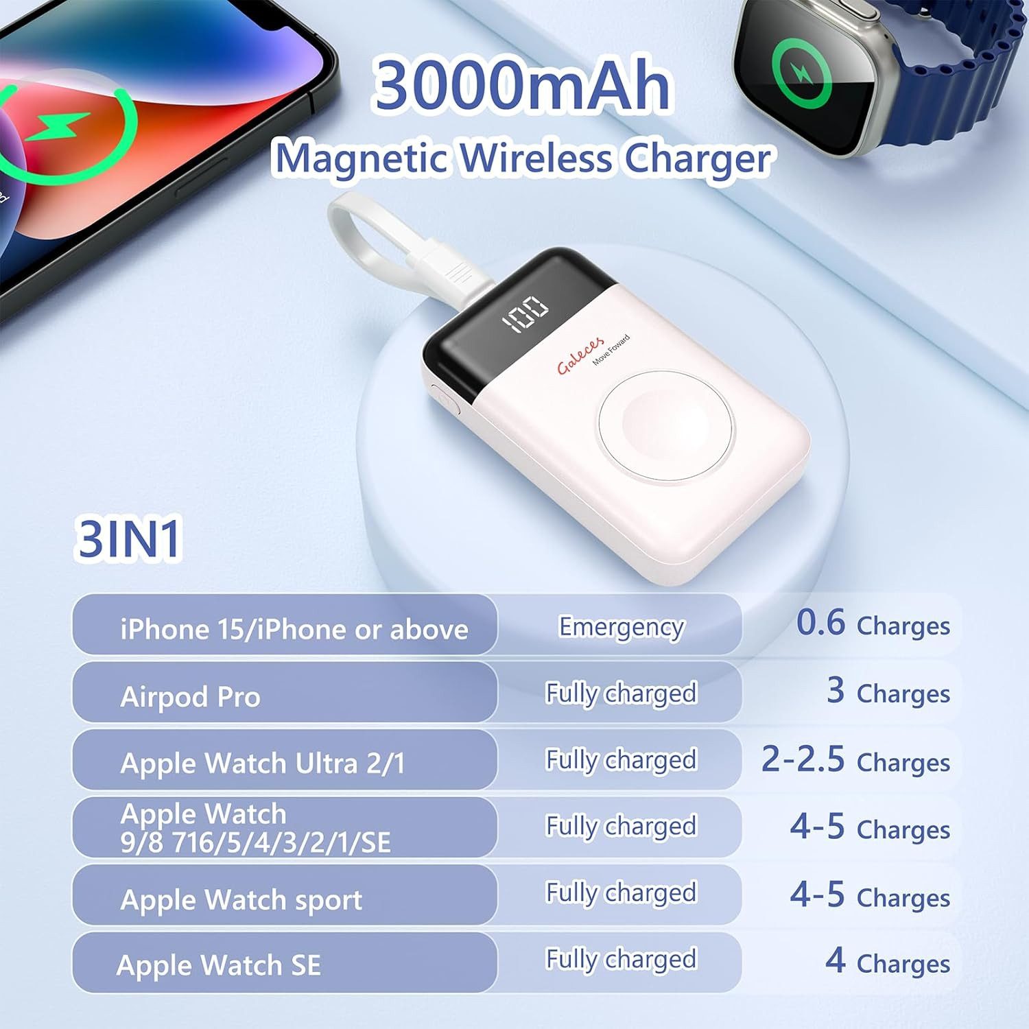 Galeces Mini Powerbank 3000mAh Wireless USB C magnetisch kompakt LED Anzeige Powerbank Mini Powerbank 3000 mAh (5 V), Magnetisch Wireless LED Anzeige USB C komp – Bild 4 von 5