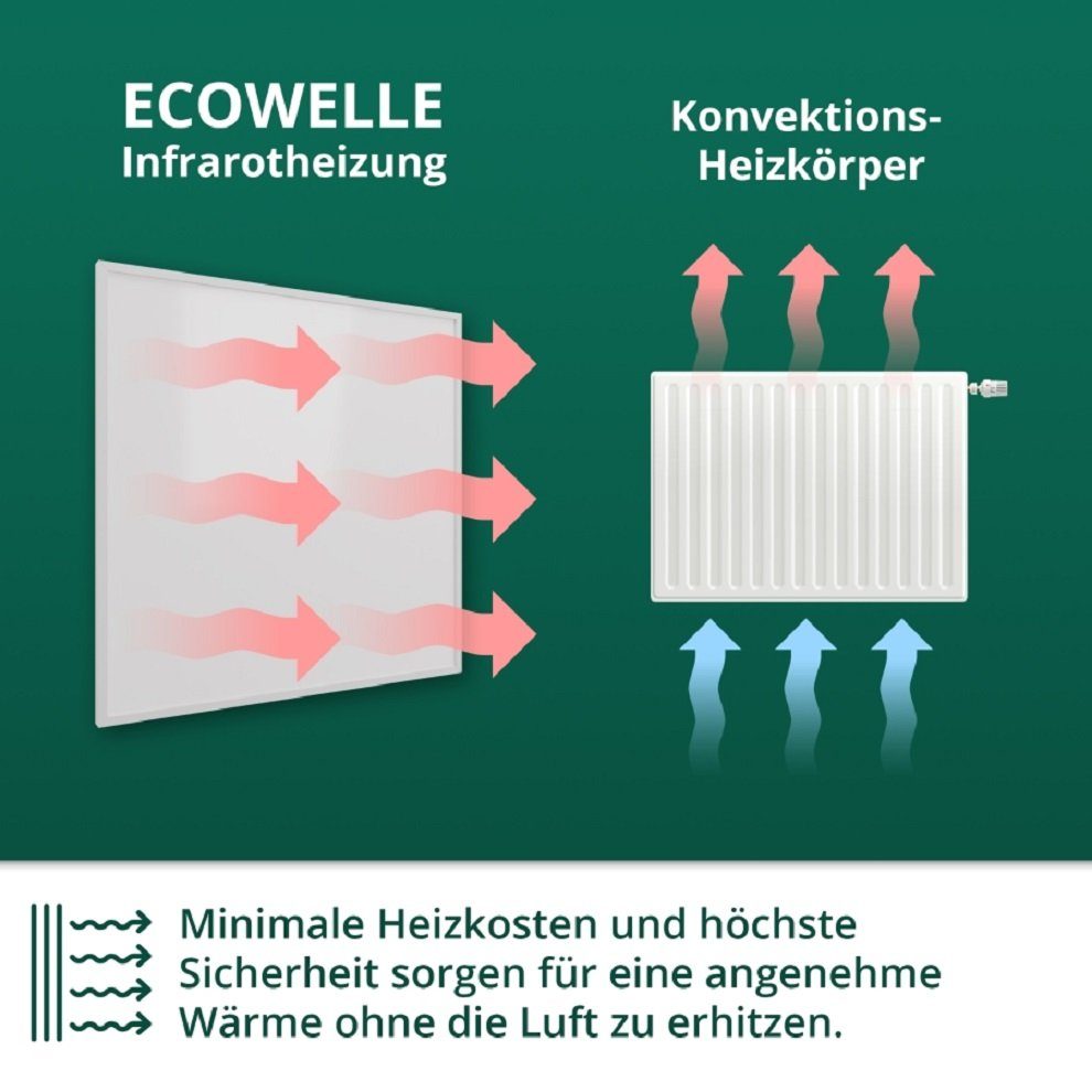 Geprüft W Infrarotheizung Ecowelle Made Garantie Germany + + TÜV in Jahre 300-1400 10