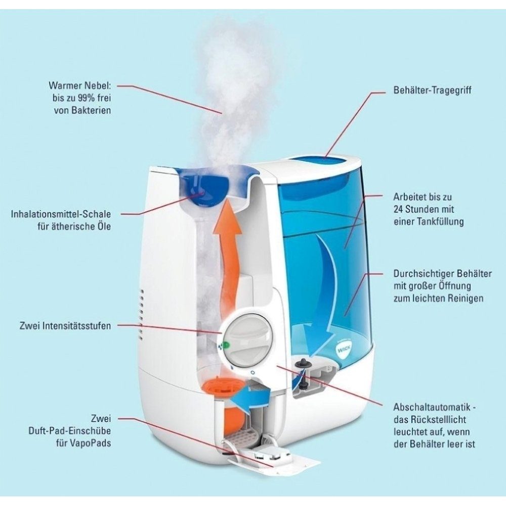 WICK Luftbefeuchter WH845E2 - Luftbefeuchter - weiß/blau