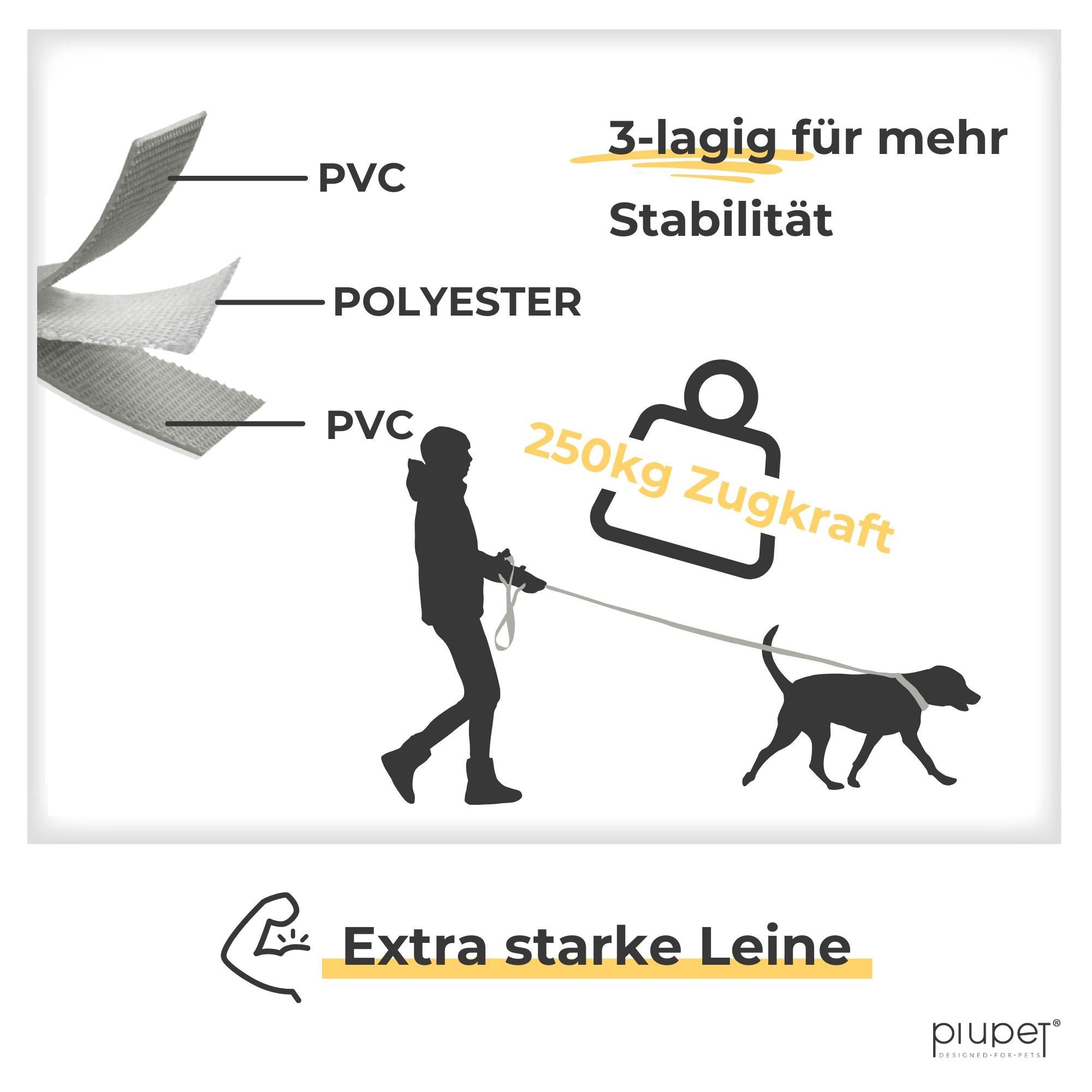 Piupet Schleppleine Schleppleine für Hunde 5m I 10m I 20m I Wasserabweisend I Hundeleine, Längenverstellbar