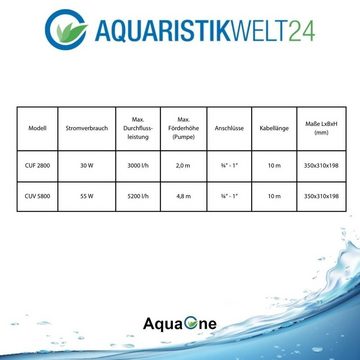 Aquaone Teichfilter AquaOne Teichfilter Teichfontäne CUF-2800 mit 11W UVC Klärer Teichpumpe 3000 L/h Springbrunnen Pumpe Bachlaufpumpe Teichbelüftung