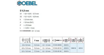 GOEBEL GmbH Blindniete 7210048140, (500x Hochfeste Blindniete Senkkopf - Stahl / Stahl - 4,8 x 14,0 mm, 500 St., Niete mit gerilltem Nietdorn), GO-BULB II