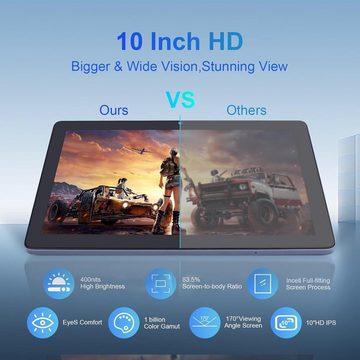 C idea CM9000 Tablet (10", 64 GB, Android 12, 2,4G, Tablet,128GB erweiterbar,kratzfestesHD-IPS-Display,Octa-Core-Prozessor)