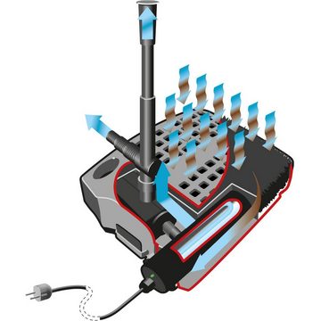 Heissner Teichfilter Teichfilter-Set mit Wasserspiel und UVC (Komplett-Set)