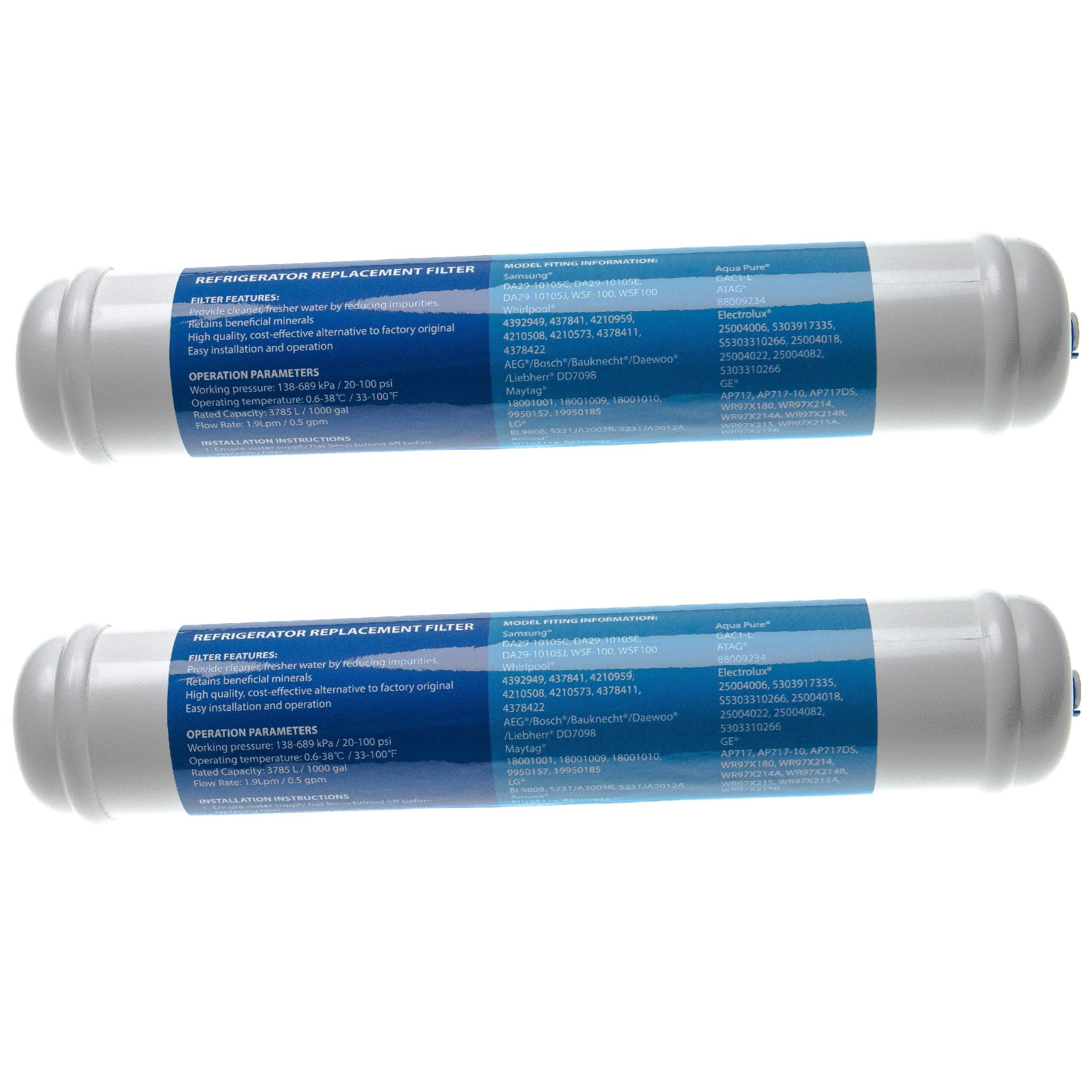 Wasserfilter
