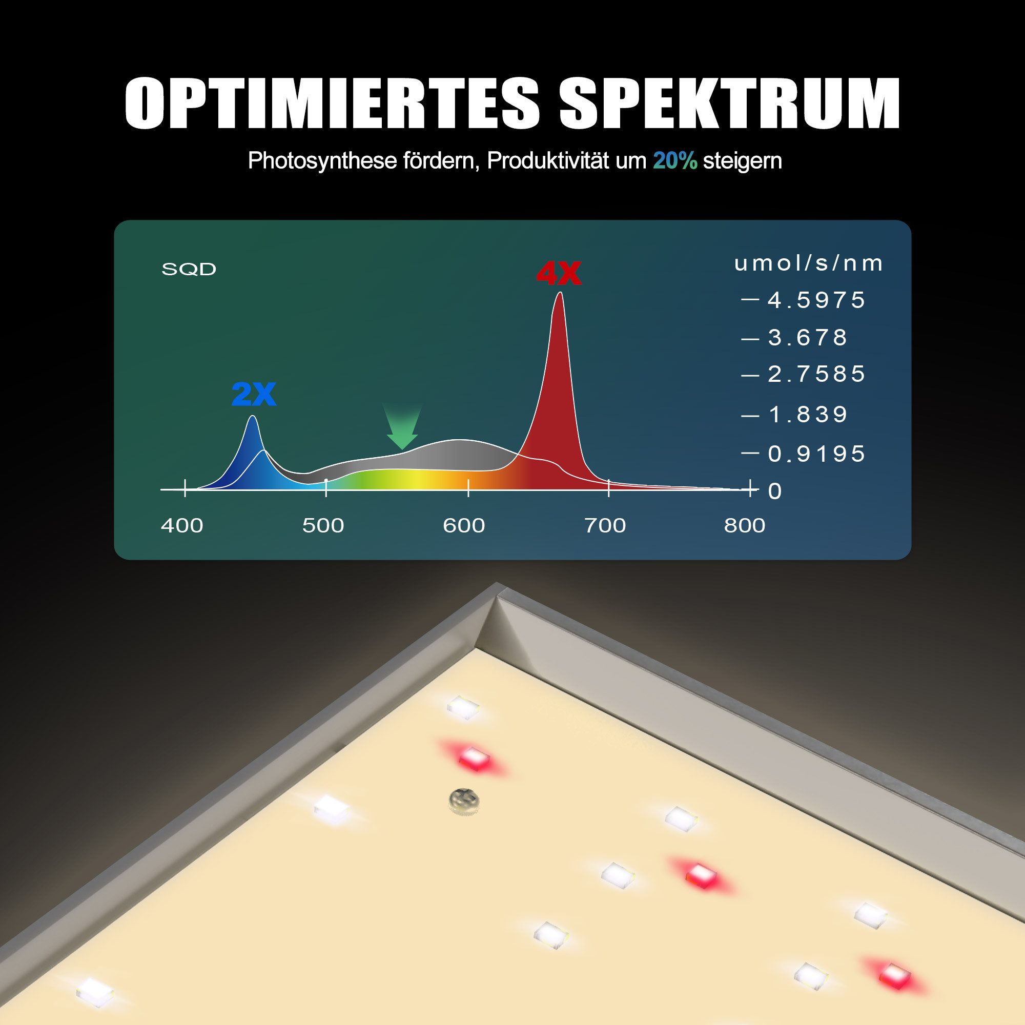 NovaGrove Pflanzenlampe NovaGrove Pflanzenlampe LED Grow günstig online kaufen
