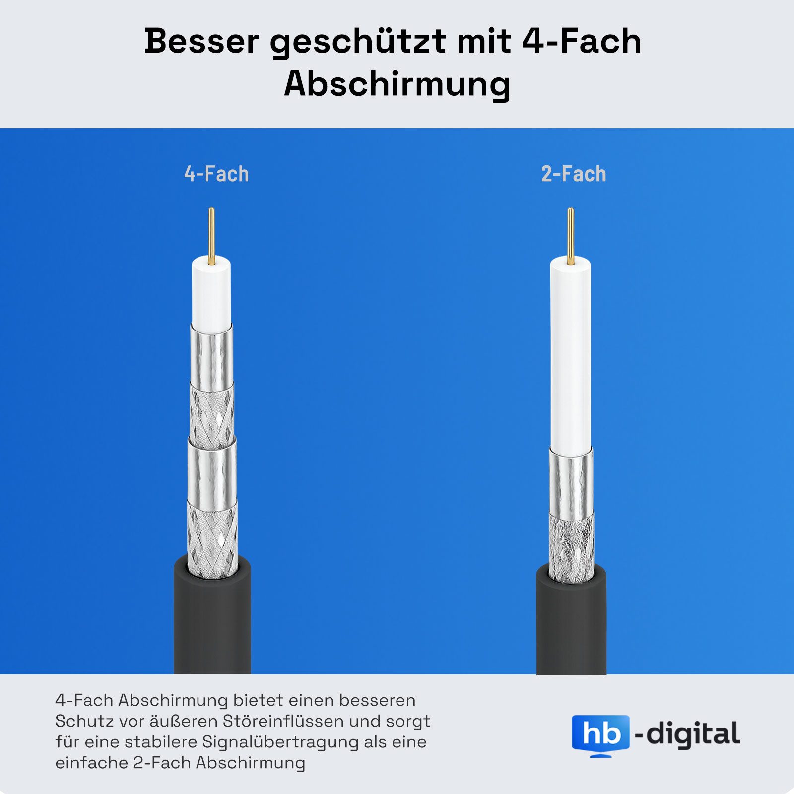 HB-DIGITAL 1,5m SAT Kabel 110dB F-Stecker Ferritkern 4-fach schwarz SAT-Kabel, (150 cm), Geeignet fuer SAT Anwendungen mit F-Anschluss