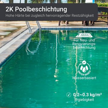WO-WE Lack 2K Poolfarbe Poolbeschichtung Schwimmbadfarbe SL450, 2,5-20Kg, Seidenglänzend, Epoxidharz