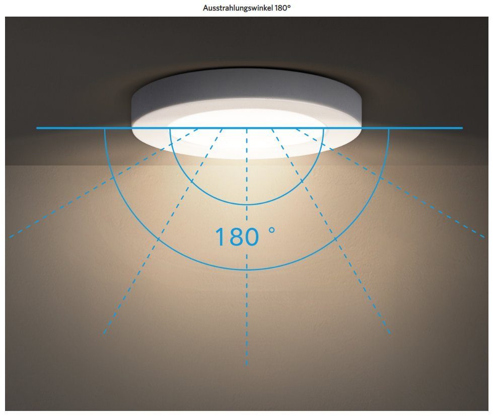 Aigostar LED Lichtbox LED Deckenleuchte Dimmbar Einstellbare Größe