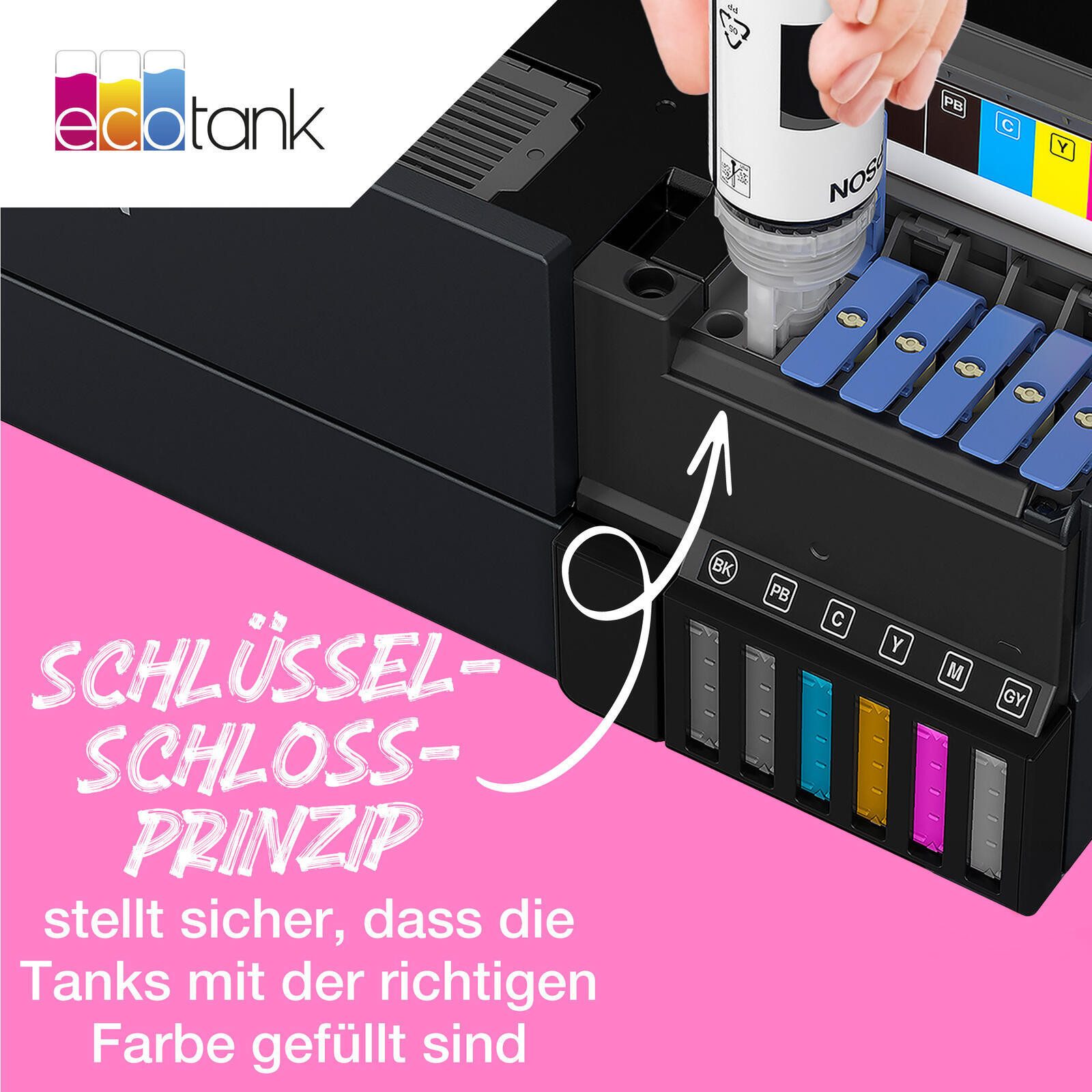 Epson Epson EcoTank 664 4er-Pack Schwarz, Gelb, Cyan, Ma Tintenpatrone