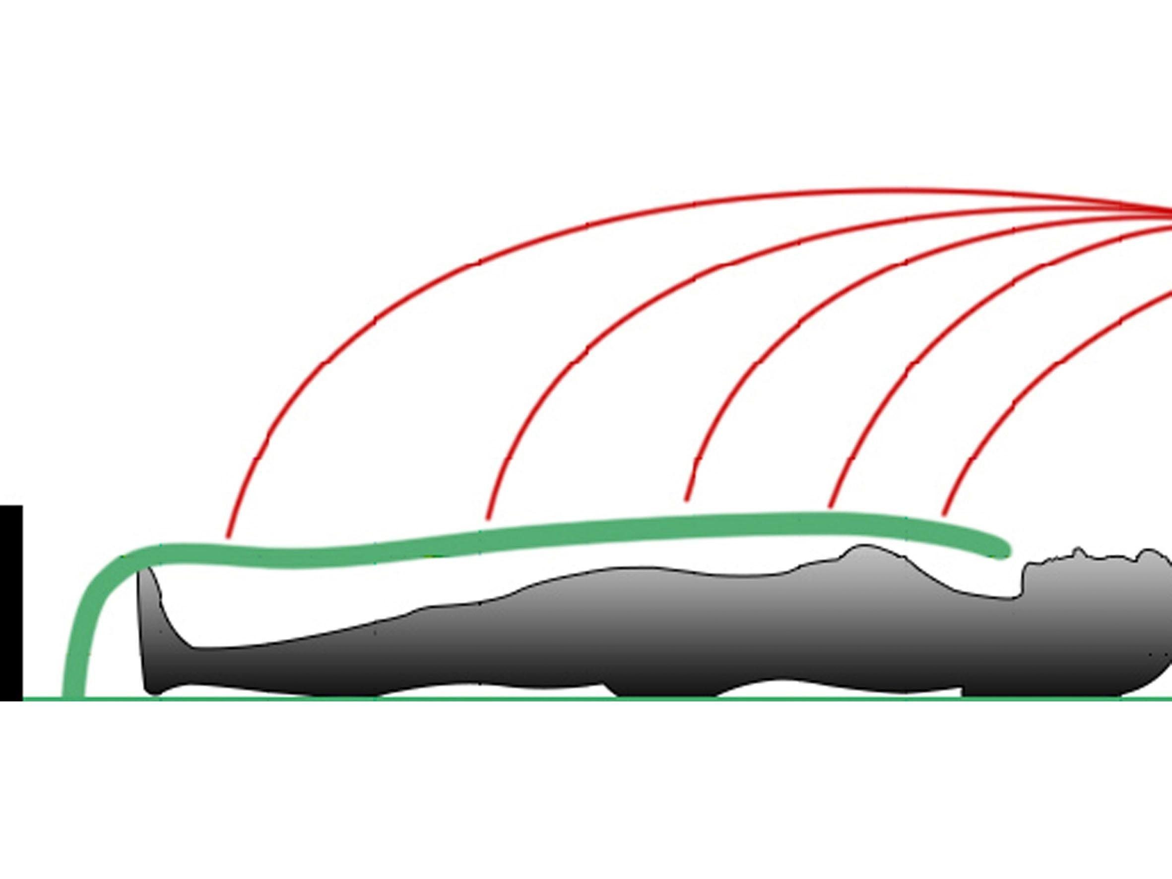 hochfrequente Funkstrahlung Safe®, reduziert Sleep Abschirmdecke, BIODOMUS,