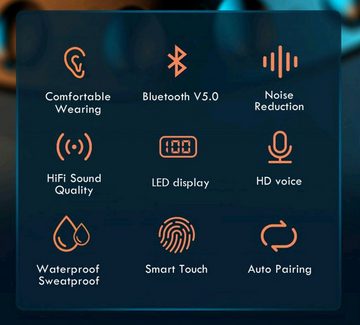 TradeNation Bluetooth Wireless Kopfhörer Earbuds In-Ear Touch Control Bluetooth-Kopfhörer (Siri, Google Assistant, Siri, Alexa, Voice Assistant, Bixby, Bluetooth, Touch Control, Monaurale und Biaurale Nutzung)