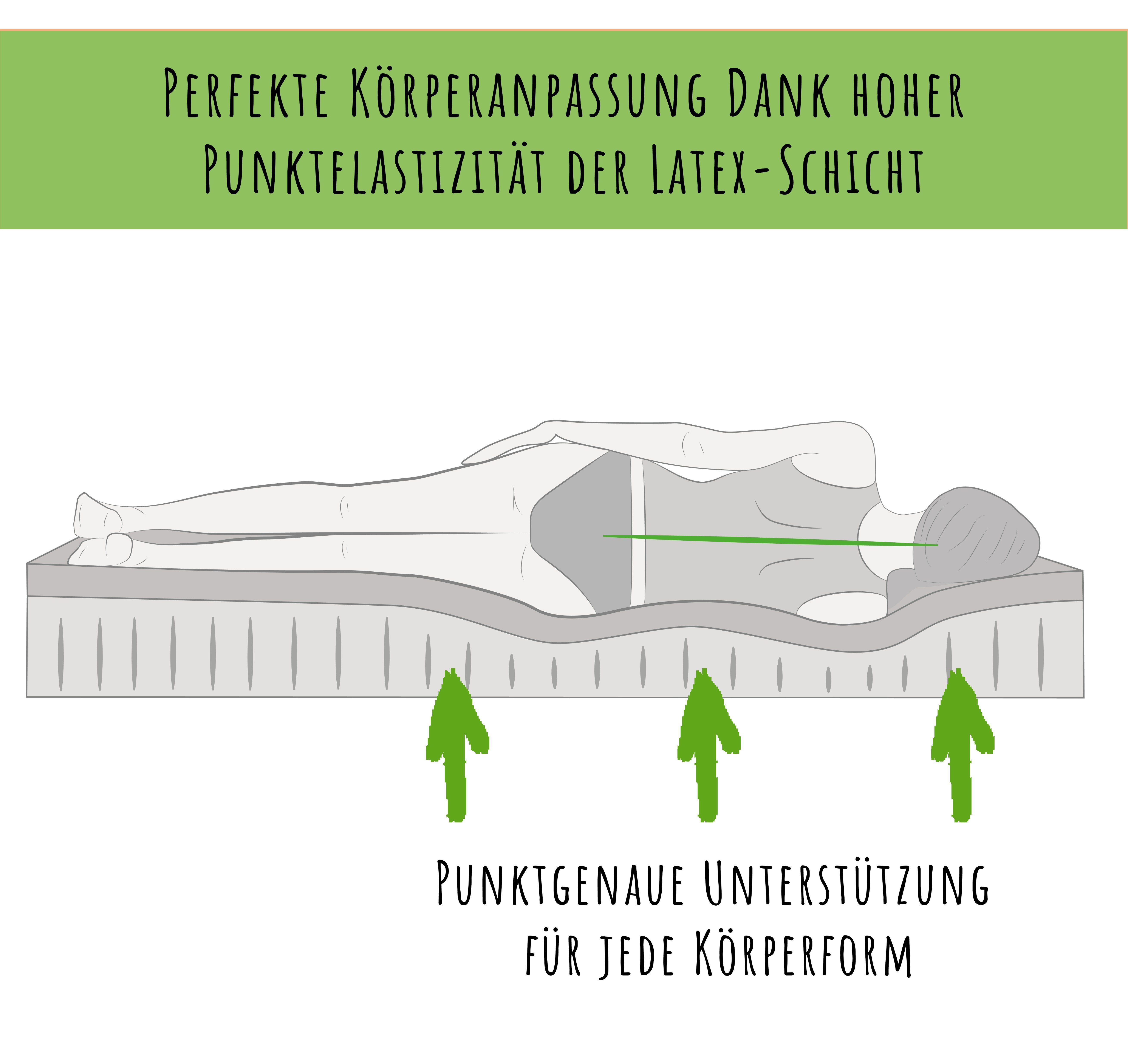 Kindermatratze LATEX DELUXE mit Aloe Vera-Bezug und zwei Härtegraden, Kids Collective, 10 cm hoch, Eco 5-zertifiziert,Naturlatex,Luxus-Matratze,Wendematratze