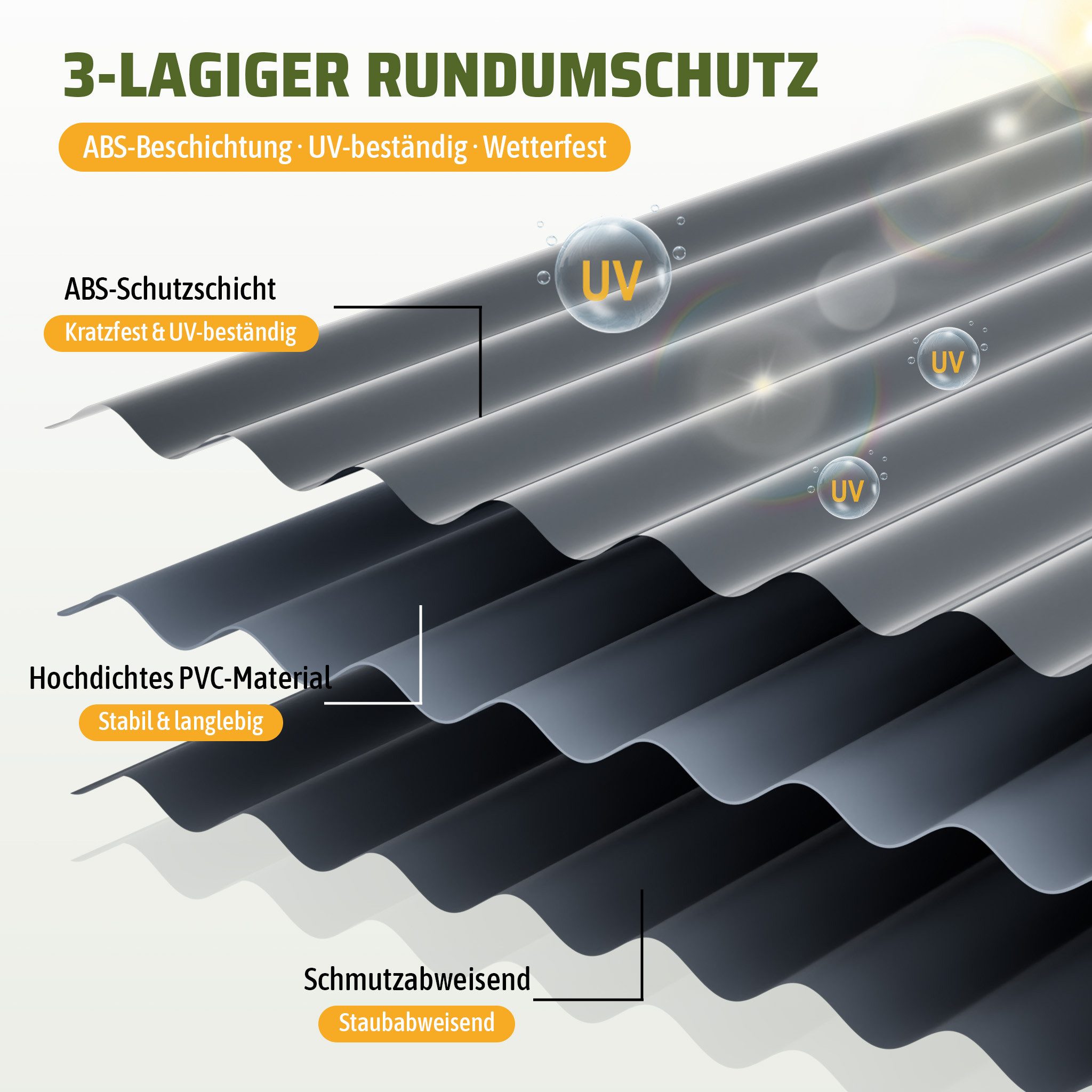 GIHAUVIA Wellplatte 22 Stück Wellplatte Dachplatten 11m² PVC platten für Geraetehaus.