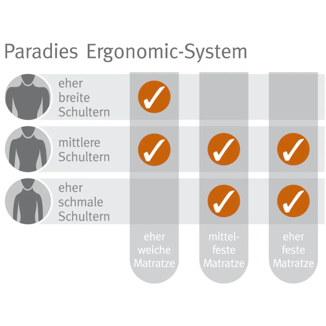 Paradies Nackenstützkissen Revita Ergonomic, Füllung: 100% günstig online kaufen