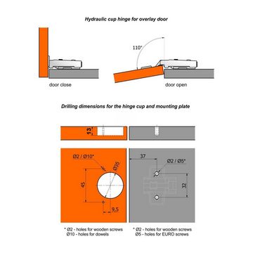 blum Möbelbeschlag Topfband mit Dämpfung 110° mit Montageplatte und Schrauben (2 St), wahlweise Eckanschlag, Mittelanschlag oder Innenanschlag