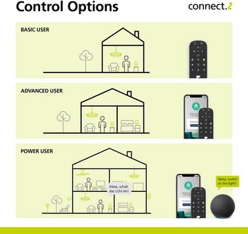 EGLO Deckenleuchte FUEVA-Z, LED fest integriert, warmweiß - kaltweiß, Ø 21 cm, App und Sprachsteuerung Alexa, dimmbar,Aufbauleuchte, IP44