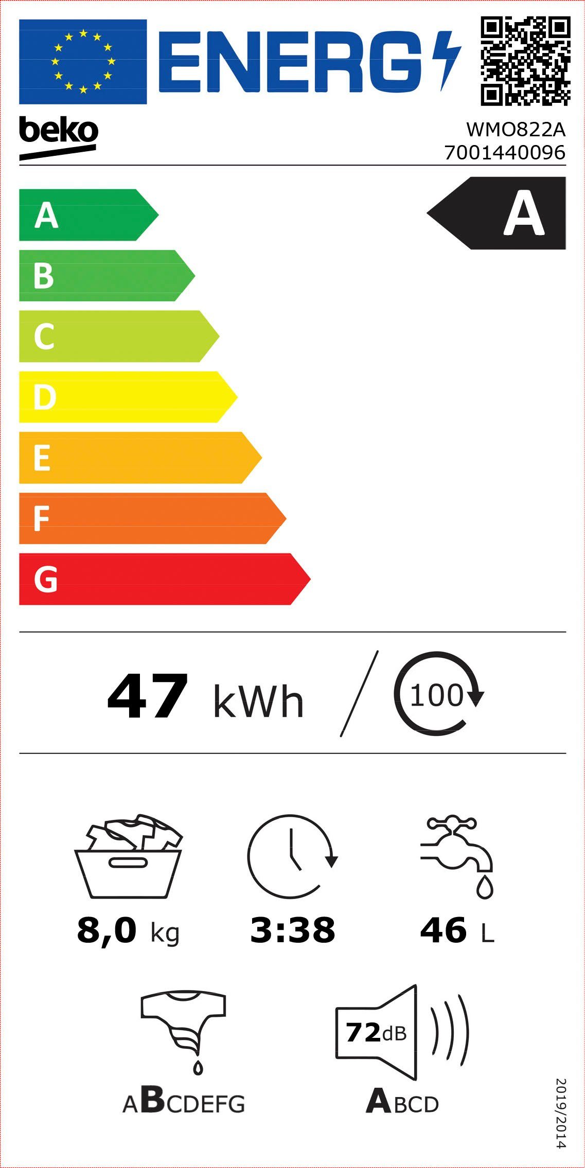 Energieeffizienzklasse: 