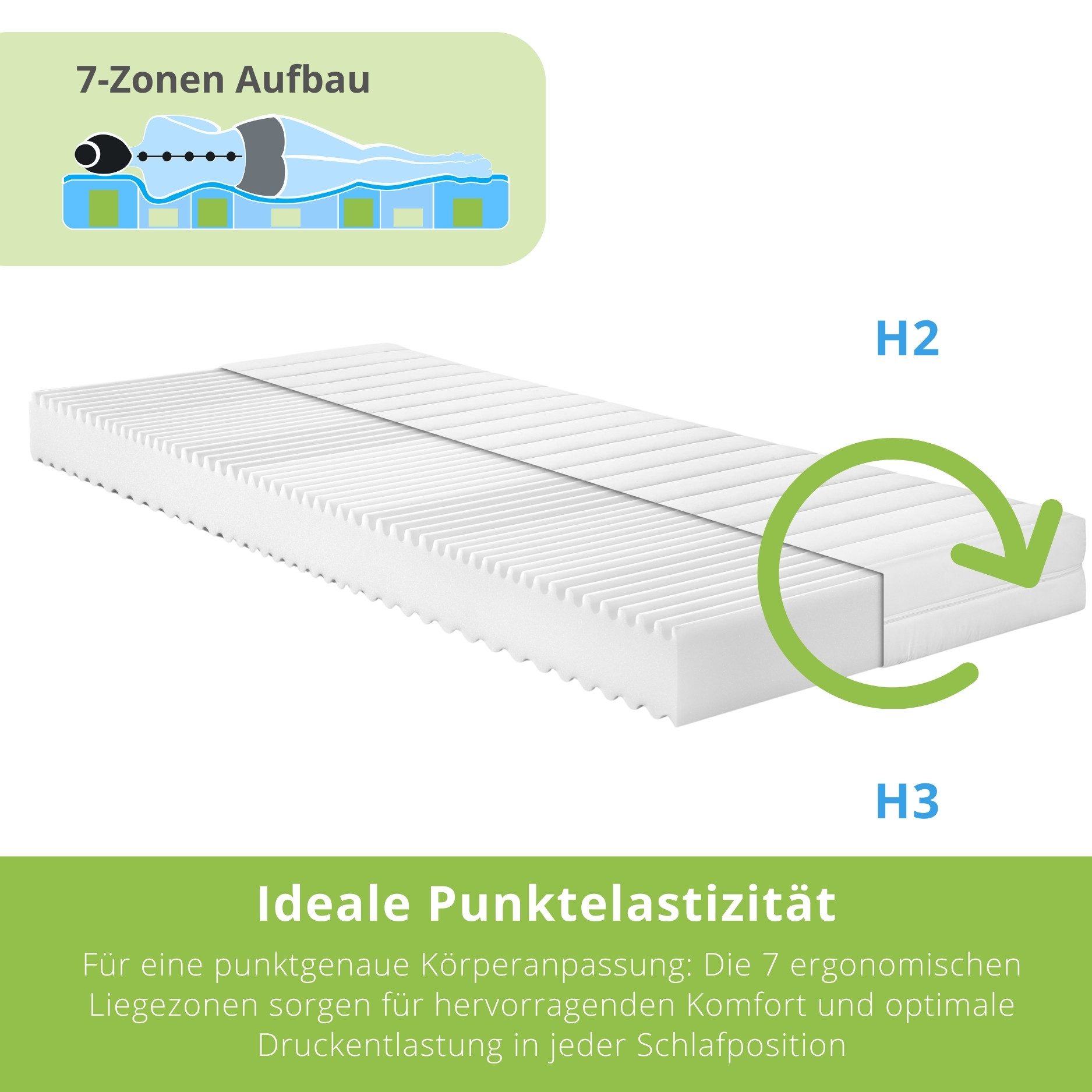 Kaltschaummatratze Balance Duo, 90x200 cm, 140x200 cm und weitere Größen, Bodyprotect, 15 cm hoch, 7-Liegezonen, Wendematratze mit Duo-Härtegrad – Bild 3 von 5