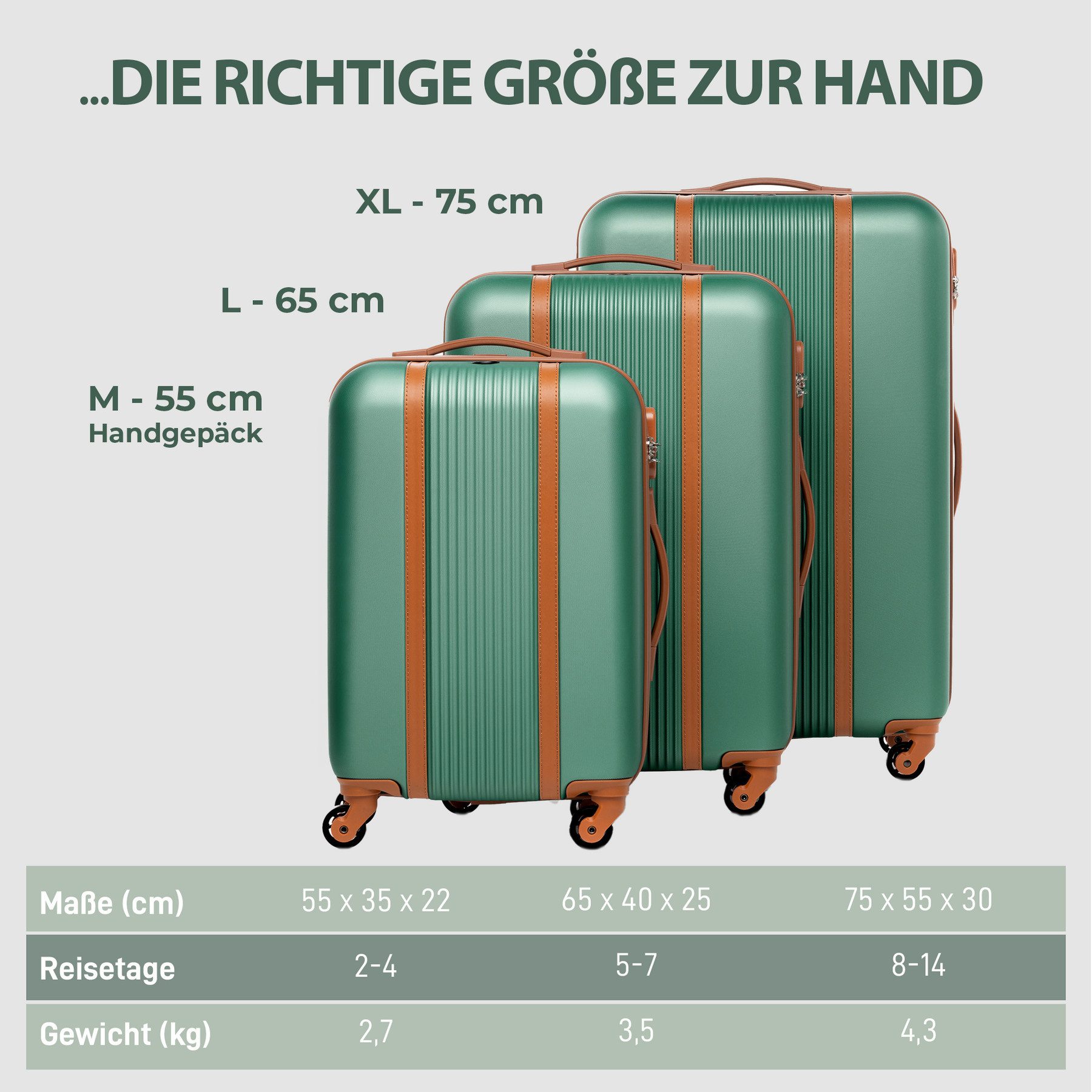 FERGÉ Kofferset Hartschale 3 teilig Koffer Set MILANO Sage-Green, 4 Rollen, (3er Kofferset stabil und leicht mit Zahlenschloß, 3 tlg., Hartschalen-Trolley Set 3 Größen Handgepäck Koffer M XL), Trolley 3er Koffer Set, Reisekoffer 4 Rollen, Premium Rollkoffer