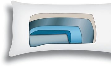 Jekatex Wasserkissen Aqua Dream, Kissen made in EU, 1-tlg., Kopfkissen, 40x80 cm, individuell verstellbar