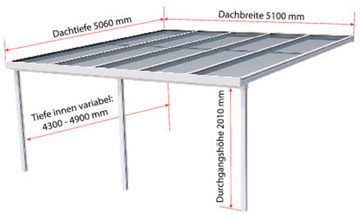 GUTTA Terrassendach Premium, BxT: 511x506 cm, Bedachung Dachplatten, BxT: 510x506 cm, Dach Acryl Klima blue