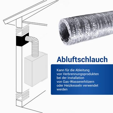 VIOKS Montagezubehör Dunstabzugshaube Abluftschlauch Alu Flexrohr 125er 3 m, Dunstabzugsschlauch für Trockner Abzugshaube