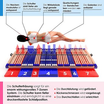 Lattenrost »Fix Comfort 44®«, Schlummerparadies, Kopfteil nicht verstellbar, Fußteil nicht verstellbar, aus 100% BUCHE, 10 Jahre Garantie, fertig montiert, SCHULTERFRÄSUNG