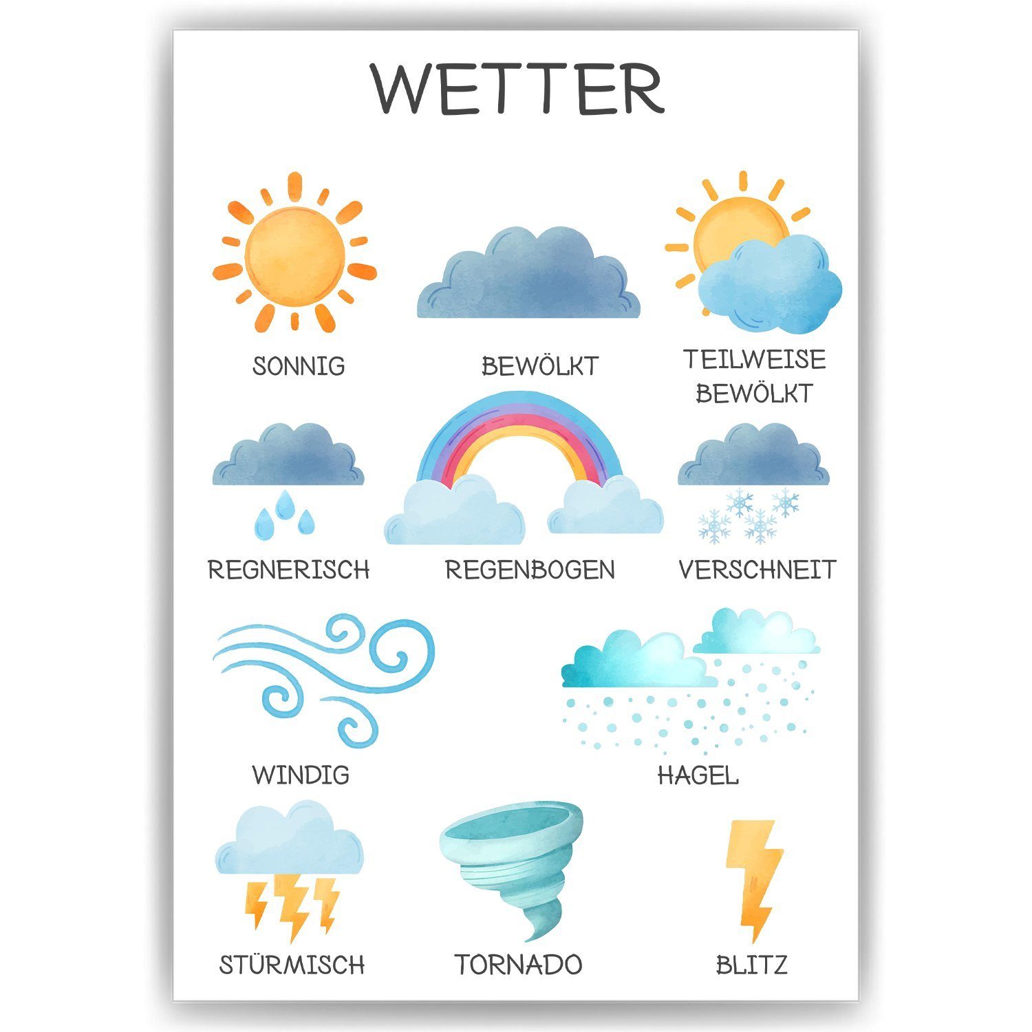 Tigerlino Poster Wetter Lernposter Kinderzimmer Kinderposter Lernhilfe für Kinder