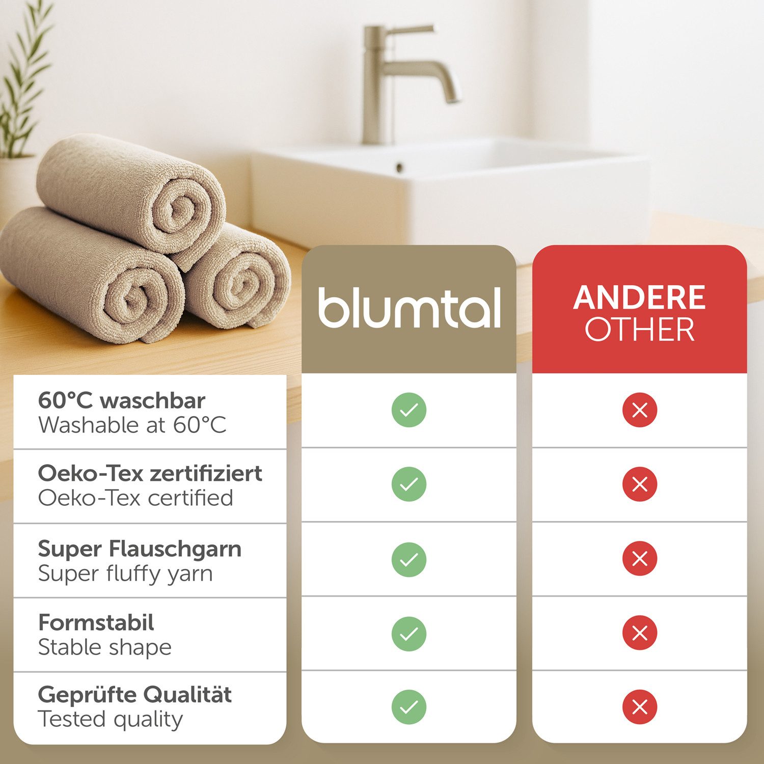 Blumtal Gästehandtücher Premium 30x30cm oder 30x50cm weich und saugstark, Frottee (24-St), 10er (30x50cm), 12er und 24er Set (30x30cm), 100% Baumwolle
