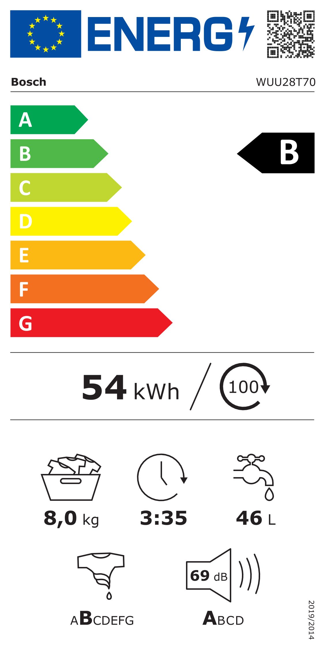 Energieeffizienzklasse: 