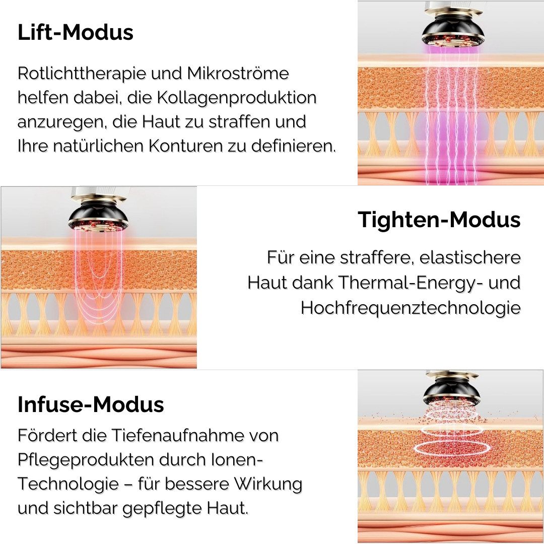 BeautiQ Gesichtsmassagegerät Beauty Lifting Golden Flair 3-in-1 Premium Anti-Aging, mit Mikrostrom & Rotlichttherapie, Lift, Tighten & Infuse