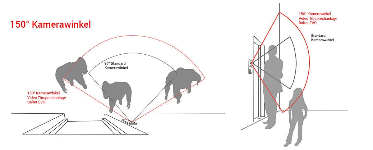 Balter Video-Türsprechanlage Balter Evo Türstation 1 Familienhaus (150 Grad Winkelkamera)