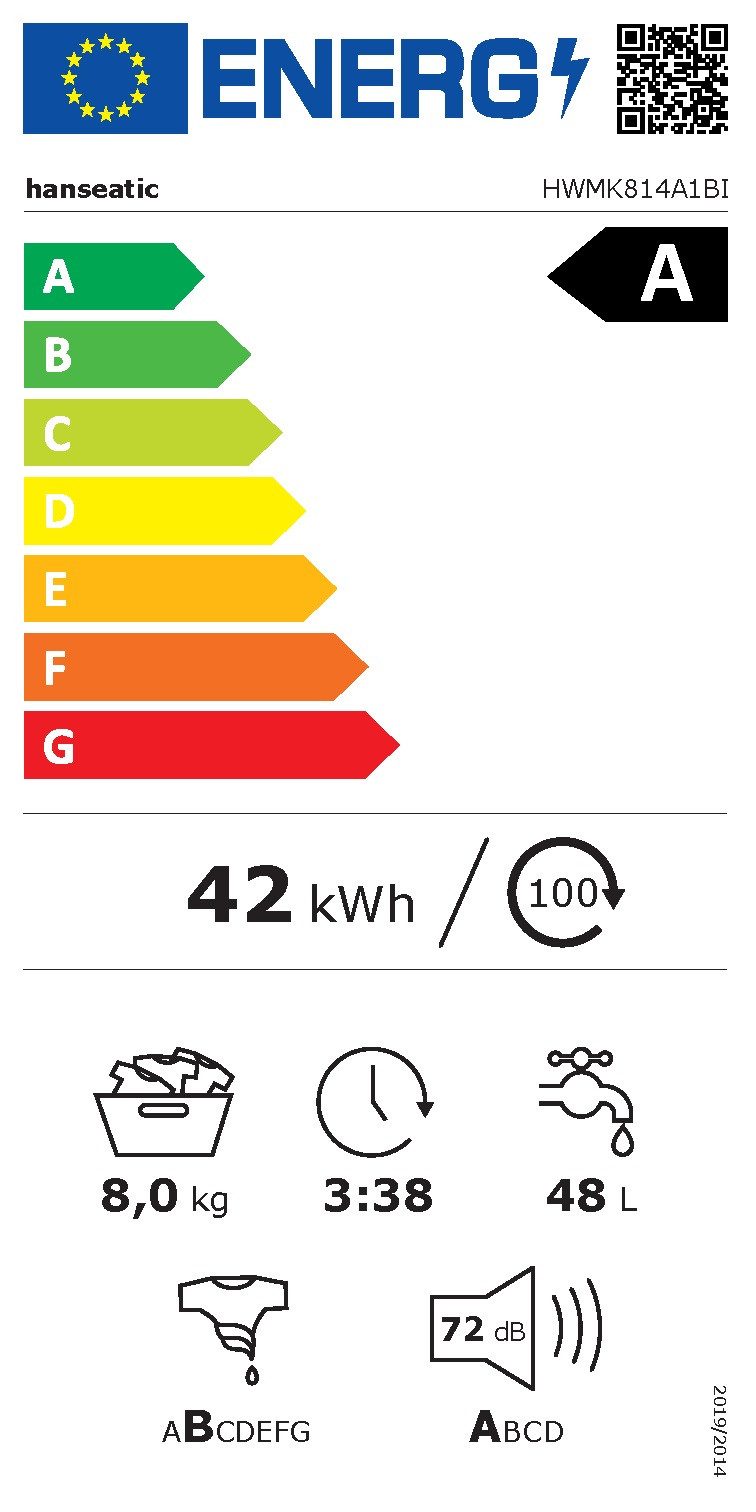 Energieeffizienzklasse: 